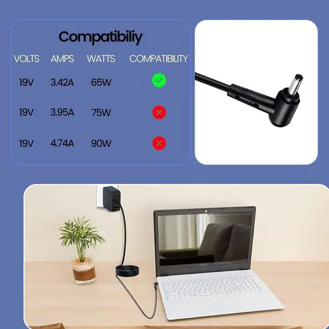 Alt view image 5 of 7 - 65W Laptop Charger for Gateway GWTN156 GWTN156-1bl GWTN156-5 GWTN156-4 GWTN141-2 GWTN141-4bk GWNR71517-bl GWTN156-7 GWTN156-7gr GWTN156-7bl GWNC31514-BK TYPE60-190-31501U Gateway AC Adapter Power Cord