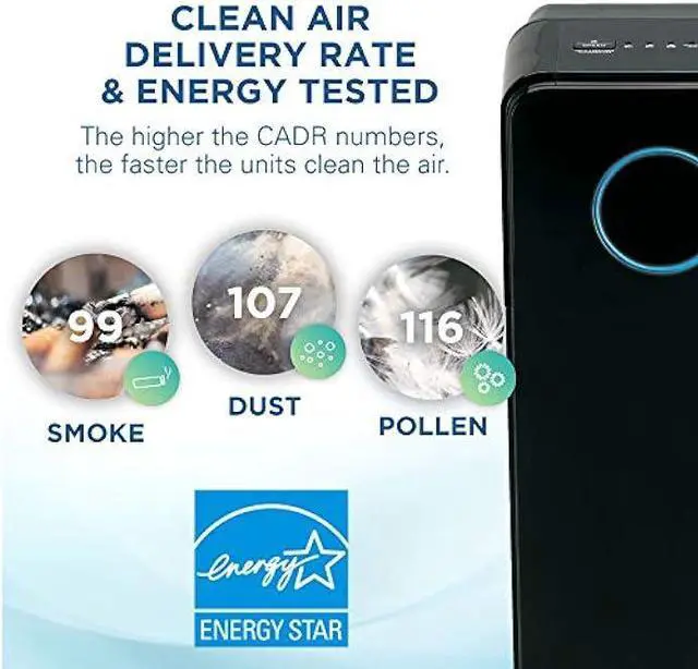Alt view image 2 of 5 - Germ Guardian Air Purifier for Homes with Pets, H13 Pet HEPA Filter, Removes Pet Dander, Dust, Allergens, Smoke, Pollen, Odors, Mold, UV-C Light Helps Reduce Germs, 22 Inch, Black, AC4300BPTCA