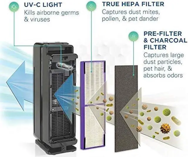 Alt view image 5 of 5 - Germ Guardian Air Purifier for Homes with Pets, H13 Pet HEPA Filter, Removes Pet Dander, Dust, Allergens, Smoke, Pollen, Odors, Mold, UV-C Light Helps Reduce Germs, 22 Inch, Black, AC4300BPTCA