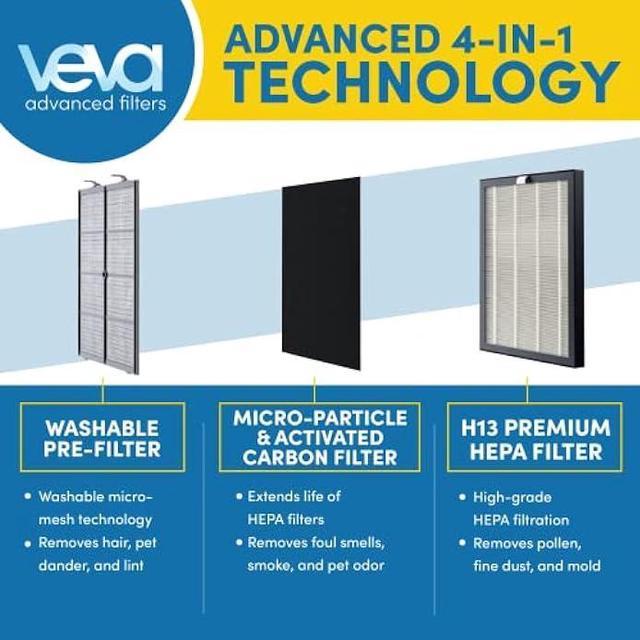 VEVA Air Purifier Large Room ProHEPA 9000 Premium Air Purifiers for Allergies Smoke Dust Pet Dander Odor with H13 Washable Filters White Newegg