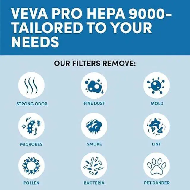 Alt view image 4 of 5 - VEVA Air Purifier Large Room - ProHEPA 9000 Premium Air Purifiers for Allergies, Smoke, Dust, Pet Dander & Odor with H13 Washable Filters - White