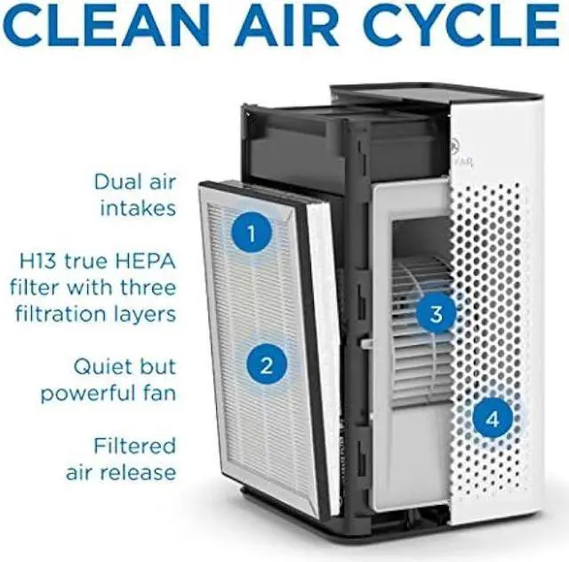 Alt view image 3 of 5 - Medify Air MA-25 Air Purifier with H13 True HEPA Filter | 500 sq ft Coverage | for Allergens, Wildfire Smoke, Dust, Odors, Pollen, Pet Dander | Quiet 99.7% Removal to 0.1 Microns | White, 1-Pack