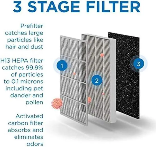 Alt view image 4 of 5 - Medify Air MA-25 Air Purifier with H13 True HEPA Filter | 500 sq ft Coverage | for Allergens, Wildfire Smoke, Dust, Odors, Pollen, Pet Dander | Quiet 99.7% Removal to 0.1 Microns | White, 1-Pack