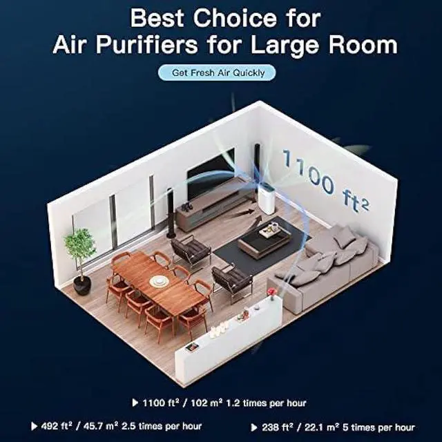 Alt view image 3 of 5 - AIRTOK Air Purifiers for Home Large Room up to 1100ft², HEPA Air Cleaner for home, H13 True HEPA Filter Removes 99.97% of Allergy, Pet Hair, Dander Smoke Pollen Dust, Ozone Free, Sleep Mode 25DB