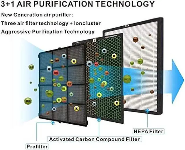Alt view image 2 of 5 - Green Air Encore HEPA and Odor Fighting Filter Air Purifier with IonCluster Technology 1000 sq. ft.