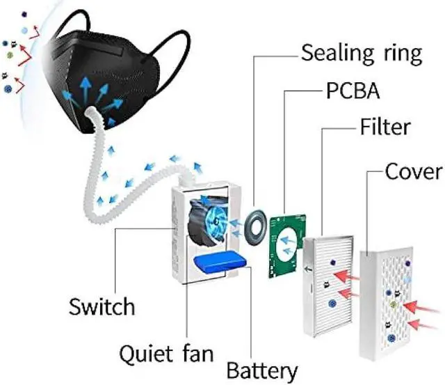 Alt view image 3 of 6 - Rsenr Multifunctional Electrical Air Purifier Maskes,Reusable 3 Speeds Fan Modes Air Purifier with HEPA Filter for Travel,Cycling,Running,Climbing,Outdoor Sports