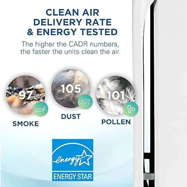 Alt view image 3 of 6 - germguardian Germ Guardian True Hepa Filter Air Purifier for Home,Office,Bedrooms,Filters Allergies,Pollen,Smoke,Dust,Pet dander,Mold,& Odors,Deodorizer with Ionizer,Quiet 3-in-1 AC5600WDLX