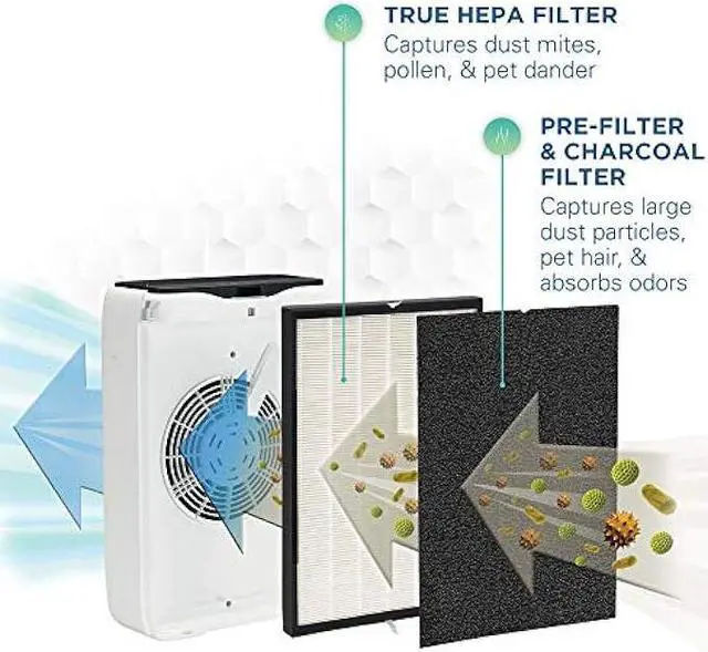 Alt view image 5 of 6 - germguardian Germ Guardian True Hepa Filter Air Purifier for Home,Office,Bedrooms,Filters Allergies,Pollen,Smoke,Dust,Pet dander,Mold,& Odors,Deodorizer with Ionizer,Quiet 3-in-1 AC5600WDLX