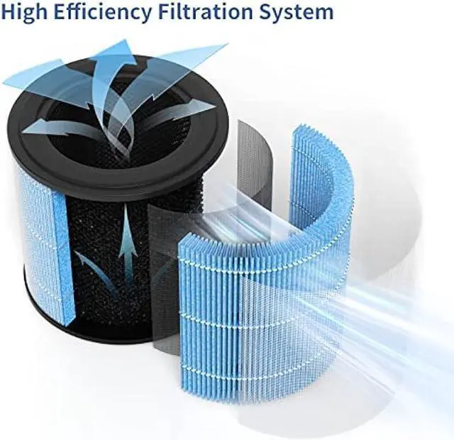 Alt view image 4 of 7 - Breabetter AP0601 True HEPA Replacement Filter Compatible with AIRTOK AP0601 Air Purifier, Part # AP0601-RF, 4-Stage H13 True HEPA Filters4-Pack