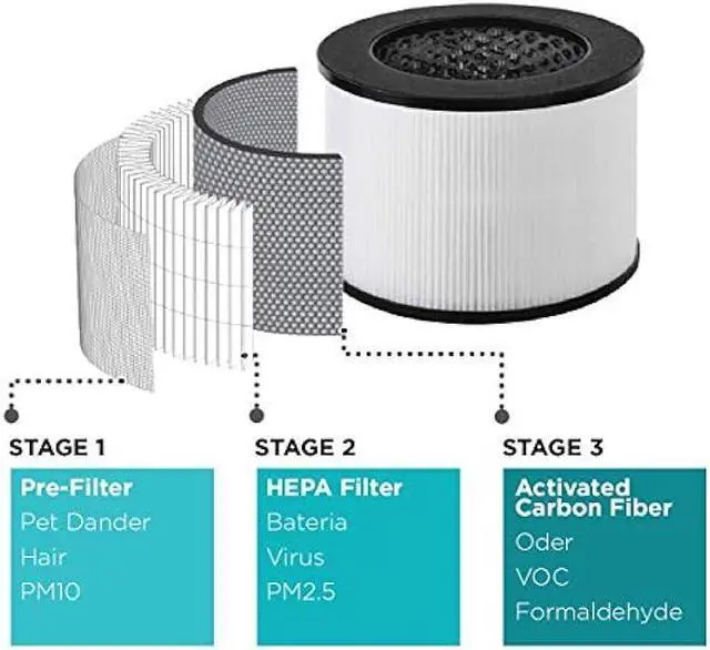 Alt view image 3 of 6 - BLACK+DECKER Tabletop Air Purifier - 3-Stage Filtration System - HEPA Air Purifiers for Home