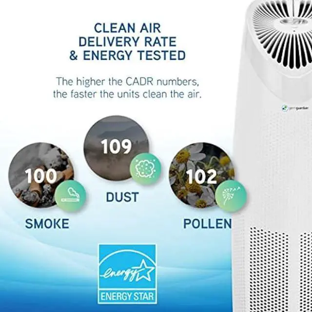 Alt view image 3 of 7 - GermGuardian Air Purifier with HEPA Filter,Removes 99.97% of Pollutants,Covers Large Room up to 750 Sq. Foot Room in 1 Hr,UV-C Light Helps Reduce Germs,Zero Ozone Verified,22',White,AC4625WDLX