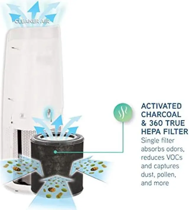 Alt view image 6 of 7 - GermGuardian Air Purifier with HEPA Filter,Removes 99.97% of Pollutants,Covers Large Room up to 750 Sq. Foot Room in 1 Hr,UV-C Light Helps Reduce Germs,Zero Ozone Verified,22',White,AC4625WDLX