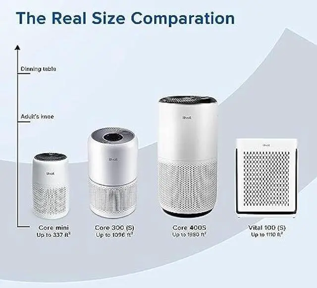 Alt view image 6 of 6 - LEVOIT Air Purifiers for Bedroom Home, HEPA Filter Cleaner with Fragrance Sponge for Better Sleep, Filters Smoke, Allergies, Pet Dander, Odor, Dust, Office, Desktop, Portable, Core Mini, White