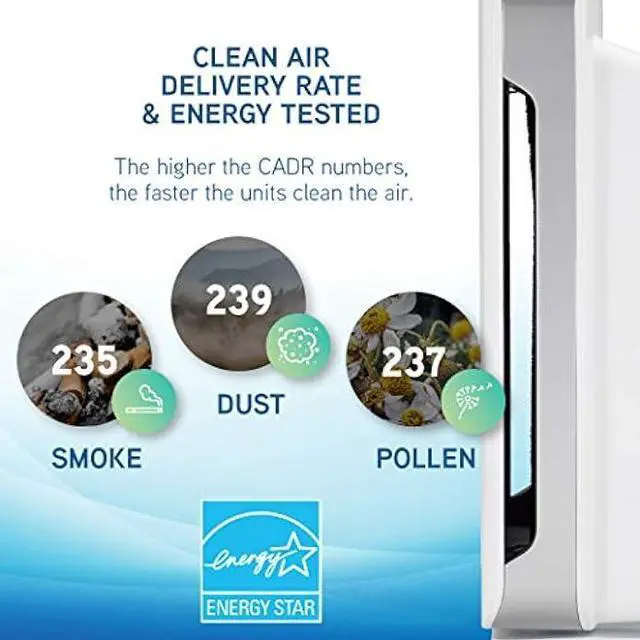 Alt view image 2 of 6 - Germ Guardian AC5900WCA 21 4-in-1 True HEPA Filter Air Purifier for Home, Large Rooms, UV-C Sanitizer, Filters Allergies, Smoke, Dust, Pet Dander, & Odors, 3-Yr Wty, GermGuardian, White