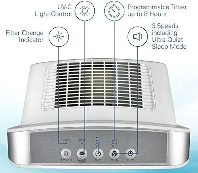 Alt view image 4 of 6 - Germ Guardian AC5900WCA 21 4-in-1 True HEPA Filter Air Purifier for Home, Large Rooms, UV-C Sanitizer, Filters Allergies, Smoke, Dust, Pet Dander, & Odors, 3-Yr Wty, GermGuardian, White