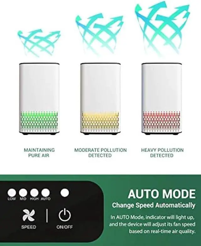 Alt view image 4 of 6 - HEPA Air Purifier for Home, Elechomes P1801 Air Cleaner with Auto Mode, Air Quality Sensor, Removes 99.97% Dust Smoke Pet Dander, 22dB Ultra-Quiet, White