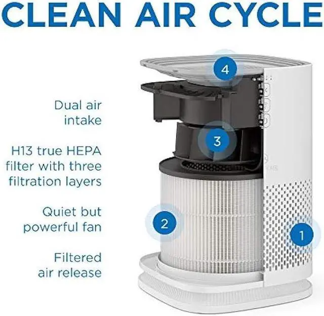 Alt view image 3 of 5 - Medify Air MA-14 Air Purifier with H13 True HEPA Filter | 200 sq ft Coverage | for Allergens, Wildfire Smoke, Dust, Odors, Pollen, Pet Dander | Quiet 99.7% Removal to 0.1 Microns | White, 1-Pack