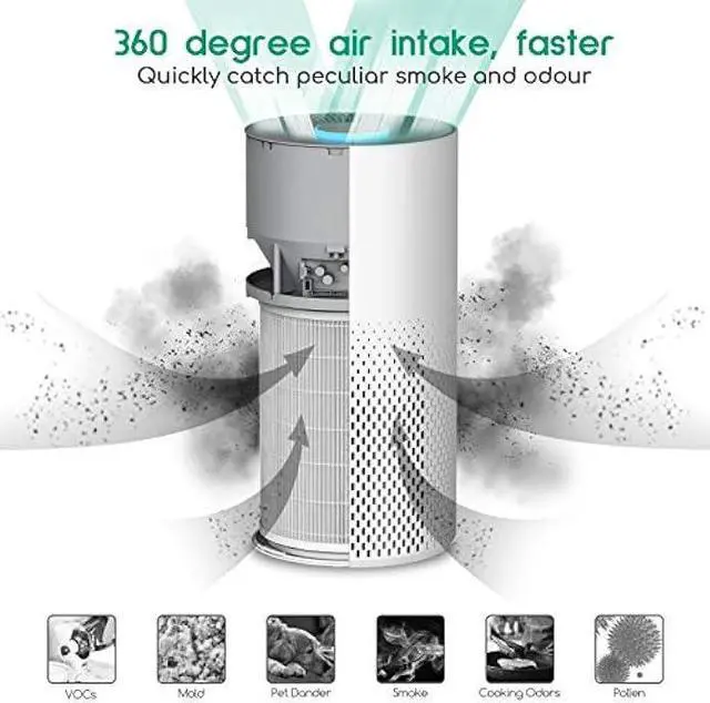 Alt view image 2 of 5 - Air Purifier And Humidifier Combo For Home, 22Db| 7 Colors Night Hepa Air Purifiers 2 In 1 With Remote Control, Hepa Filter Air Cleaner Removing 99.99% Smokers Odor And Pollen For Bedroom (white)