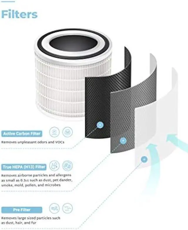 Alt view image 4 of 6 - CUCKOO Air Purifier with 3-Stage H13 True HEPA Filter for Bedroom and Office (227 sq. ft.), Activated Carbon Filters 99.97% Odors, Smoke, Dust, Pollen, Pet Dander, Modes, LED, White, CAC-10510FW