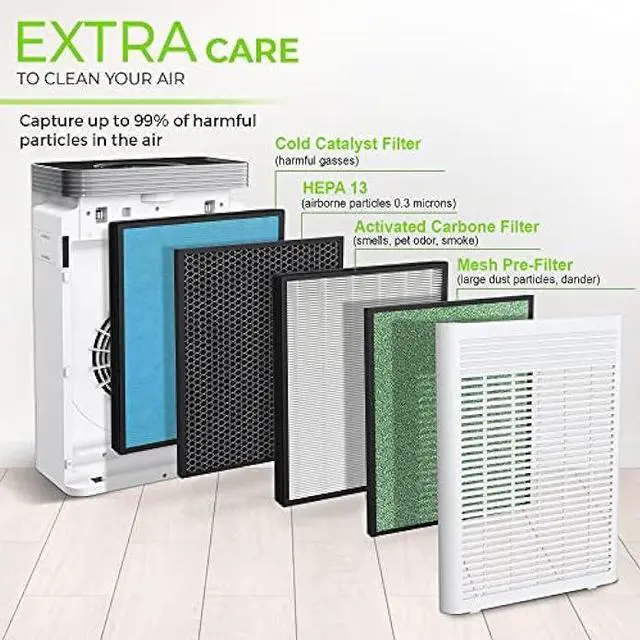 Alt view image 4 of 6 - PURO²XYGEN P500i - Air Purifier with H13 HEPA Filter - Up to 1650 sq ft Large Room Air Purifier for Home - Air Cleaner for Pet Dander, Dust and Indoor Pollutants- WiFi Control, Child Lock