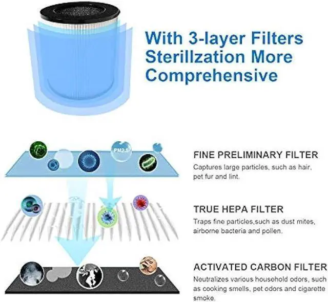 Alt view image 2 of 3 - Azeus Air Purifier for Large Rooms (C8 filter)