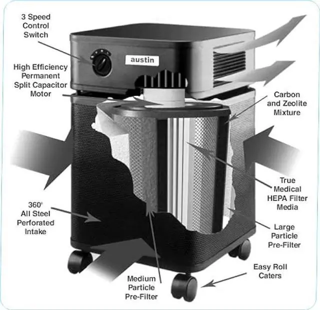 Alt view image 2 of 4 - Austin Air Healthmate Replacement Filter White