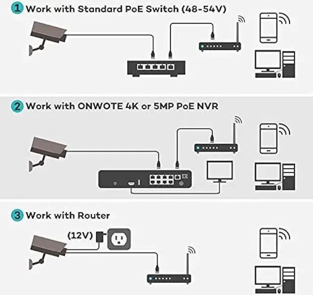 Alt view image 3 of 6 - ONWOTE 5MP Super HD PoE IP Security Camera with Audio, Smart AI Human Detection, 2592x 1944 5 Megapixels, Indoor/Outdoor, 100ft IR, IP66, Add on Camera to PoE NVR or Switch