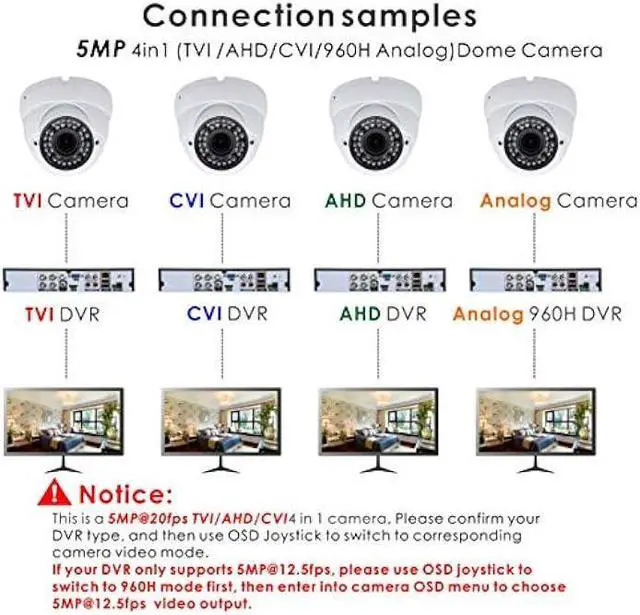 Alt view image 3 of 7 - Vonnision 5MP 4MP Dome Super Hybrid Security Camera 4in1 TVI/CVI/AHD/960H CCTV Surveillance Security Camera 2.8-12mm Varifocal Lens Waterproof Day&Night Vision Outdoor/Indoor 98ft IR Camera White