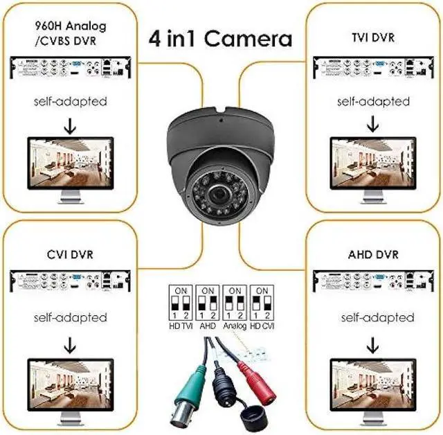 Alt view image 3 of 6 - Analog CCTV Camera HD 1080P 4-in-1 (TVI/AHD/CVI/960H Analog) Security Dome Camera Outdoor Metal Housing, 24 IR-LEDs True Day & Night Monitoring 3.6mm Lens (Grey)