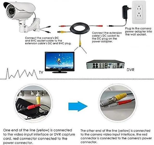 Alt view image 6 of 6 - Flashmen 2-Pack 25ft HD Video Power Security Camera Cables Pre-Made All-in-One Extension Wire Cord with BNC Connectors for CCTV Security Camera (White)