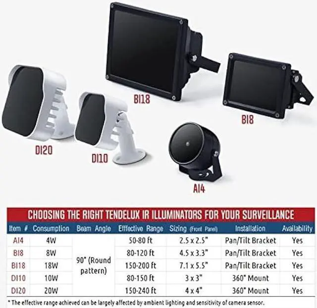 Alt view image 6 of 7 - Tendelux 80ft IR Illuminator | AI4 No Hot Spot Wide Angle Infrared Light for Security Camera (w/Power Adapter)