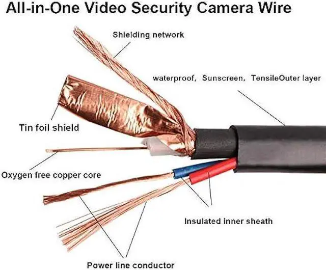 Alt view image 5 of 7 - Tainston 2 Pack 60 Feet BNC Video Power Cable,BNC Extension Wire Pre-Made All-in-One Video Security Camera Wire with Connectors for CCTV Camera DVR Surveillance System