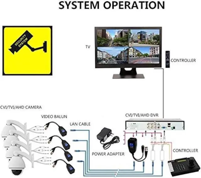 Alt view image 7 of 7 - Passive Video Balun 4 Pairs RJ45 Transceiver Transmitter HD-CVI/TVI/AHD/CVBS with DC Built-in Transient Suppression Protection for 720P/960P/1080P/5MP CCTV Security DVR Surveillance Camera System