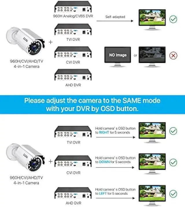 Alt view image 3 of 6 - ZOSI 1080P 2.0MP HD 1920TVL Hybrid 4-in-1 TVI/CVI/AHD/960H CVBS CCTV Security Camera Indoor Outdoor, 80ft Night Vision,Aluminum Metal Cam, For 960H,720P,1080P,5MP,4K analog Surveillance DVR (White)