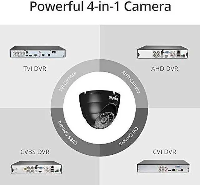 Alt view image 6 of 7 - SANNCE 1080p CCTV Security Camera, Dome Surveillance Camera with 100ft Night Vision, IP66 Waterproof for 960H,720P,1080P,5MP,4K Analog Security DVR (No Power Supply and Cable, Only a Camera)