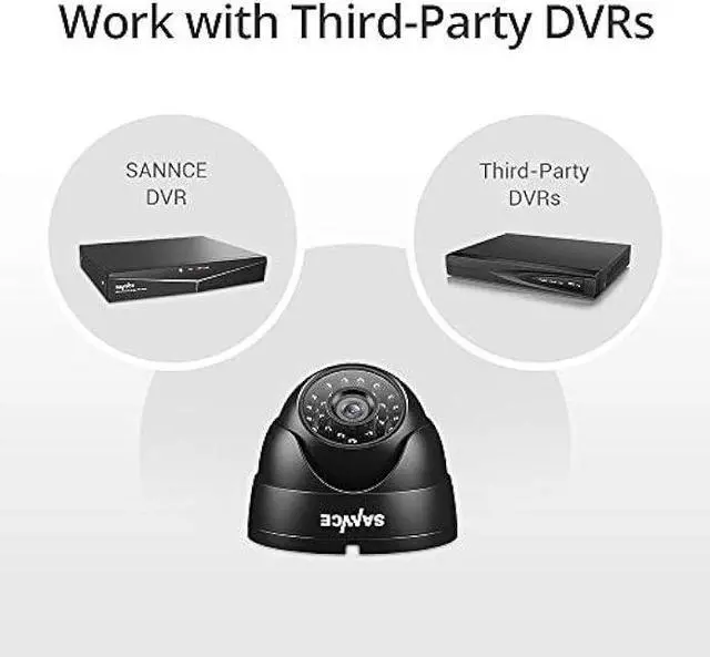 Alt view image 5 of 7 - SANNCE 1080p CCTV Security Camera, Dome Surveillance Camera with 100ft Night Vision, IP66 Waterproof for 960H,720P,1080P,5MP,4K Analog Security DVR (No Power Supply and Cable, Only a Camera)