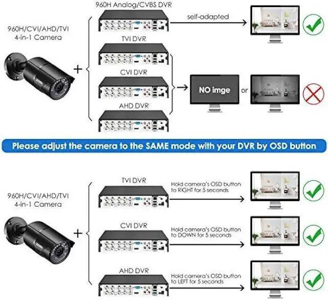 Alt view image 6 of 6 - ZOSI 2.0MP HD 1080P 1920TVL Hybrid 4 in 1 TVI/CVI/AHD/CVBS Indoor Outdoor Home Security Cameras Weatherproof,120ft Night Vision,Aluminum Metal Housing,For 960H,720P,1080P,5MP,4K analog CCTV DVR