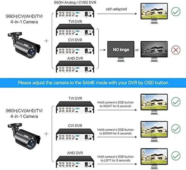 Alt view image 5 of 5 - ZOSI 2.0MP 1080P HD 1920TVL Security Camera Hybrid 4-in-1 TVI/CVI/AHD/960H CVBS CCTV Camera Outdoor Indoor,80ft IR Night Vision,Weatherproof Bullet Camera For analog Surveillance DVR(Black)