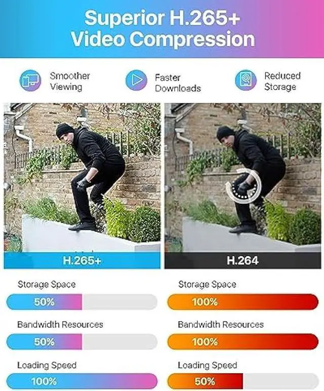 Alt view image 6 of 6 - ZOSI H.265+ 8CH 3K Lite 4-in-1 Surveillance DVR Recorders with 2TB HDD for HD-TVI, CVI, CVBS, AHD 960H/720P/1080P/5MP CCTV Security Cameras System,AI Human/Vehicle Detection,Remote Access,Alert Push