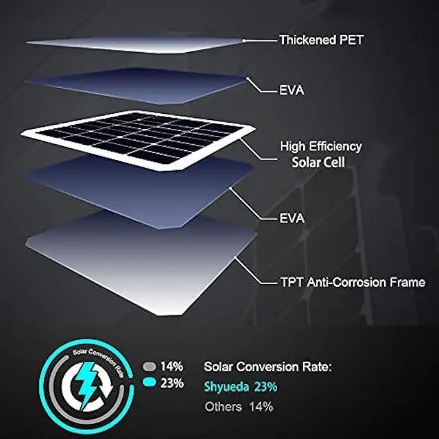 Alt view image 7 of 7 - 4W Solar Panel Charging Compatible with SimpliSafe Outdoor Security Camera only, with 13.1ft Waterproof Charging Cable, IP65 Weatherproof,Includes Secure Wall Mount(White)