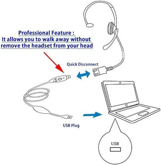 Alt view image 2 of 7 - INNOTALK Cost Effective USB Computer Headset, Durable Call Center Headset for Softphone of Teams, Skype for Business, Cisco Jabber Etc