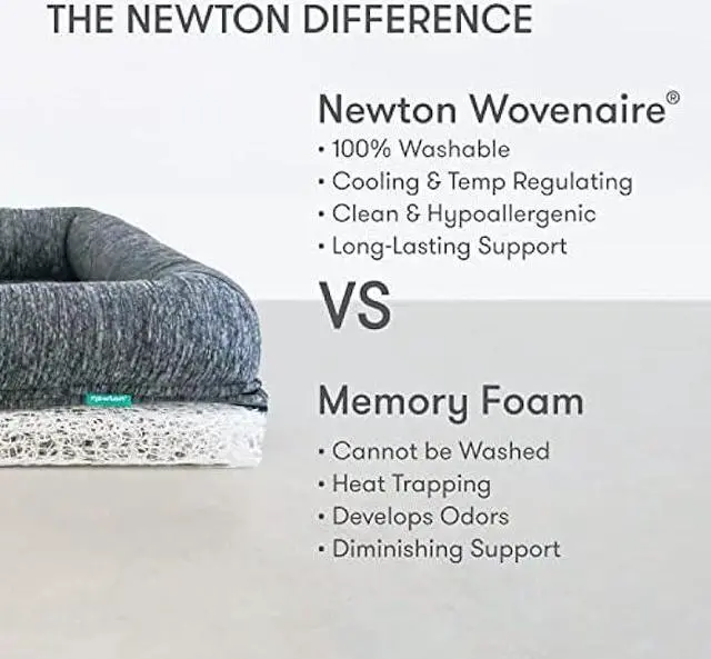 Alt view image 2 of 7 - Newton Orthopedic Pet Bed - Washable Dog Bed for Small Dogs, Puppy Bed, Crate Bed, with Removable & Breathable Dog Bed Cover, Comfy & Durable Dog Bed for Small to Large Dogs, Dog Essentials, Small