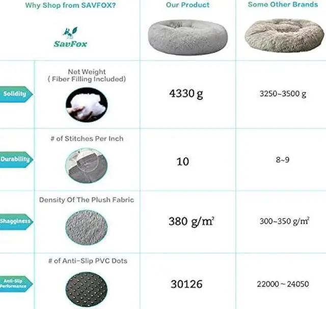 Alt view image 5 of 6 - SAVFOX Plush Calming Dog Beds, Donut Dog Bed for Small Dogs, Medium, Large & X-Large, Comfy Cuddler Dog Bed and Cat Bed in Faux Fur, Washable Dog Bed, Multiple Sizes XS-XXL