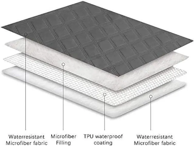 Alt view image 4 of 7 - Ameritex Waterproof Dog Bed Cover Pet Blanket with Anti-Slip Back for Furniture Bed Couch Sofa