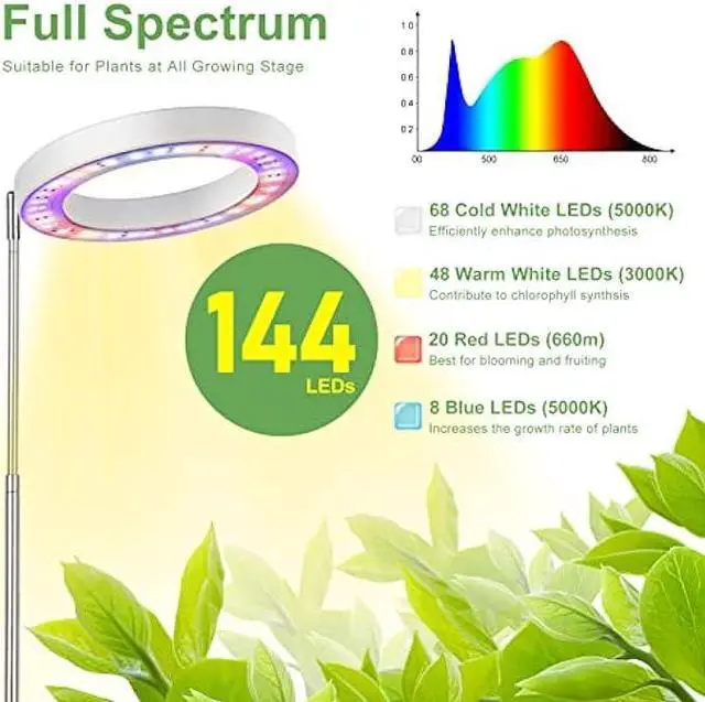 Alt view image 3 of 6 - LBW Grow Lights for Indoor Plants, 72 LEDs Full Spectrum Plant Light, Large Plant Lamp with 4 Dimmible Levels, 4/8/12H Auto On/Off Timer, Height Adjustable, Halo Growing Lamp for Tall Plants2 Pack