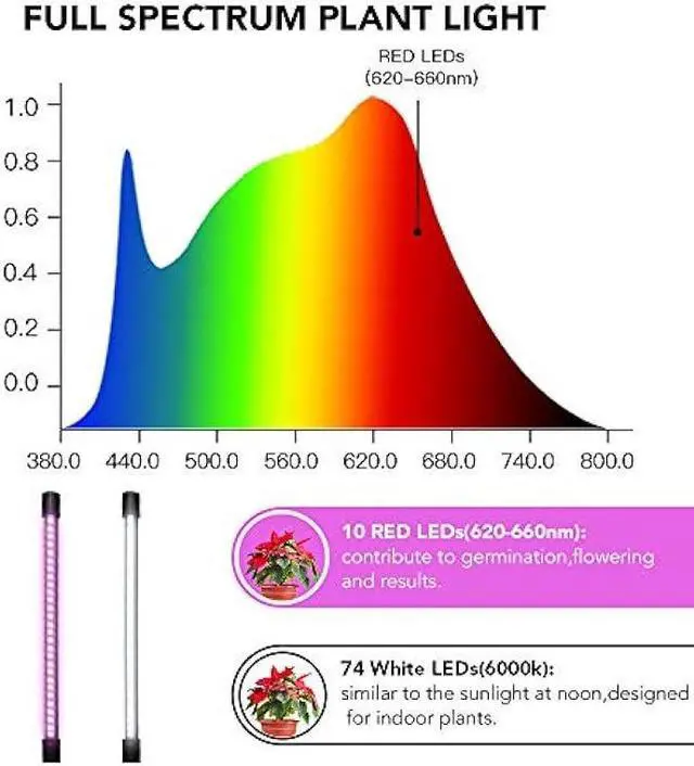 Alt view image 6 of 6 - GooingTop LED Grow Light,6000K Full Spectrum Clip Plant Growing Lamp with White Red LEDs for Indoor Plants,5-Level Dimmable,Auto On Off Timing 4 8 12Hrs