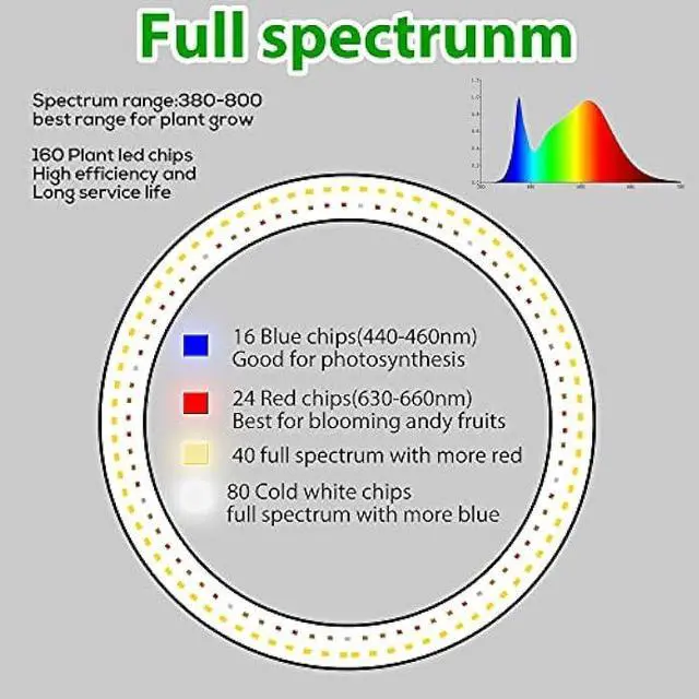 Alt view image 3 of 7 - 10 LED Ring Grow Lights for Indoor Plants, 160LEDs 6000K Full Spectrum Large Plant Light for Indoor Plants, Height Adjustable Growing Lamp with Auto On/Off Timer 3/9/12H, 9 Dimmable Brightness