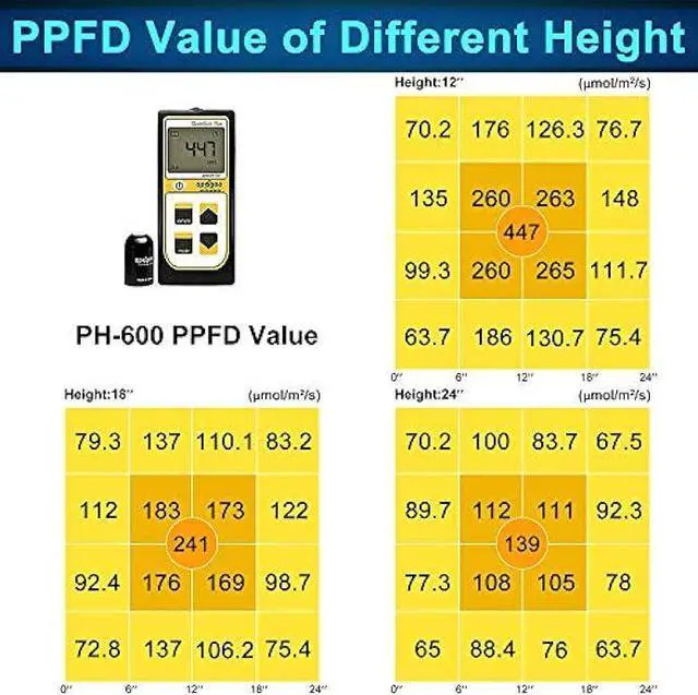 Alt view image 5 of 5 - Phlizon Upgraded 600W LED Plant Grow Light with SMD LEDs Full Spectrum Plants Light Double Switch Grow Led for Indoor Plants Veg and Flower- 600W (600W)