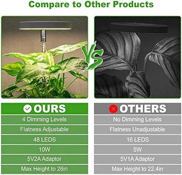 Alt view image 5 of 6 - LORDEM Grow Light, Full Spectrum LED Plant Light for Indoor Plants, Height Adjustable Growing Lamp with Auto On/Off Timer 4/8/12H, 4 Dimmable Brightness, Ideal for Small Plants, 2 Packs