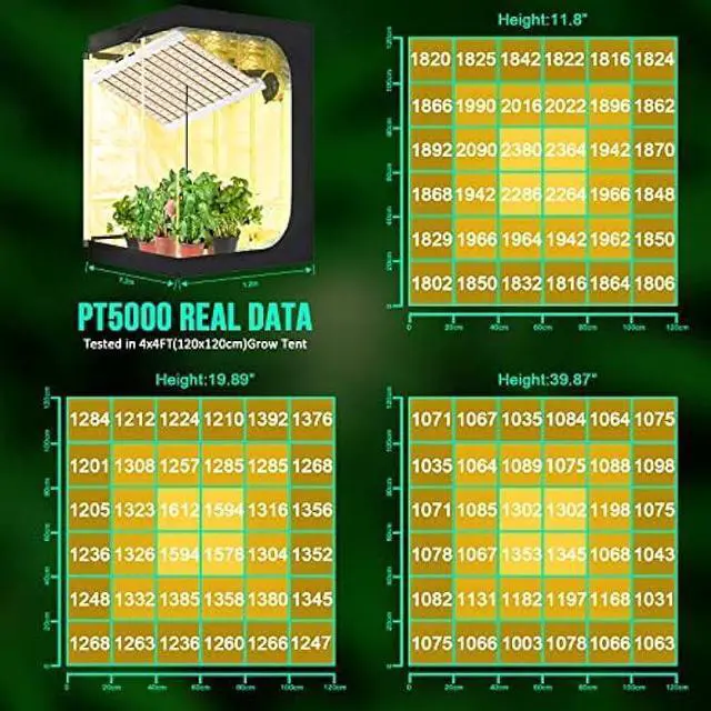 Alt view image 2 of 6 - SZHLUX 500W LED Grow Light 5×5ft with Timer and Temp Control, Full Spectrum Grow Lamp Dimmable with 1056 Samsung Diodes for Indoor Plants Seedling Grow Light